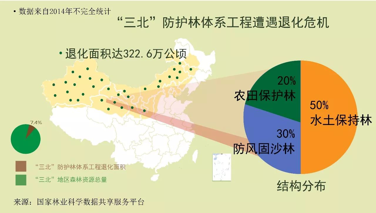 三北防护林区域图片