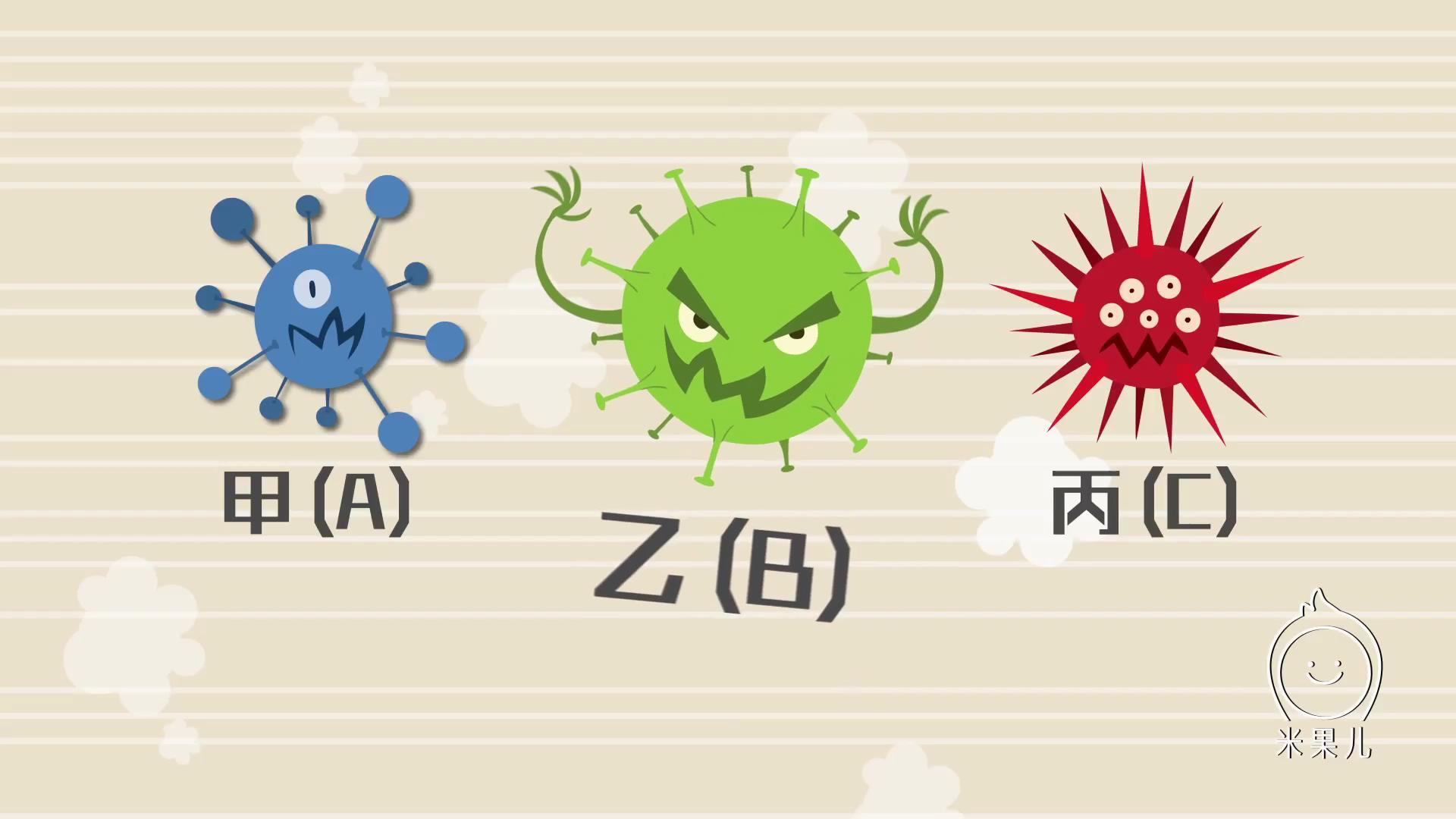 流感病毒动画图片