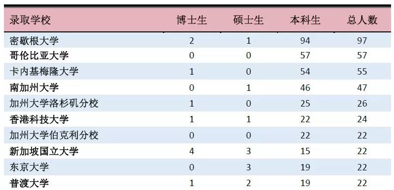 就业人口 分布_中国人口分布地图(2)