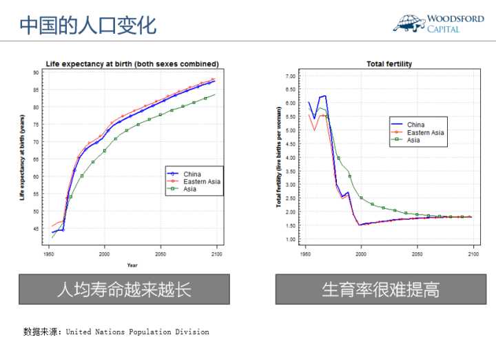 世界人口变化的总趋势_从七普看中国人口变化的趋势和机遇:2010至2020年间我国