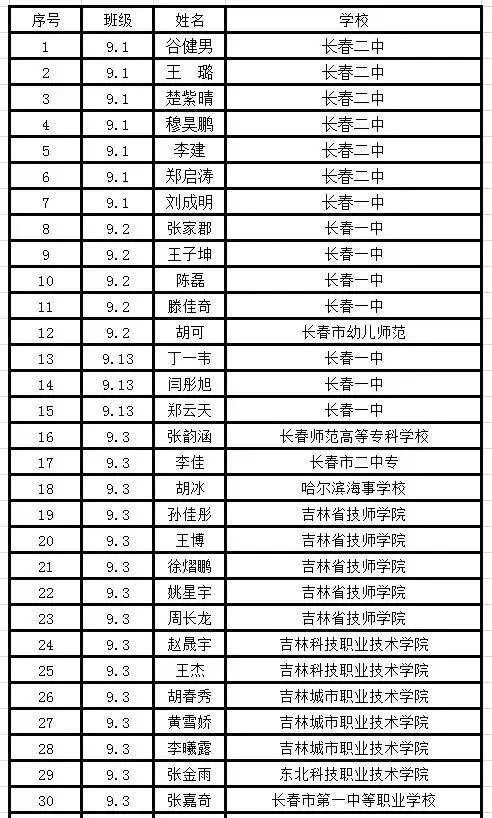 2018年六十八中學要招6個特色班