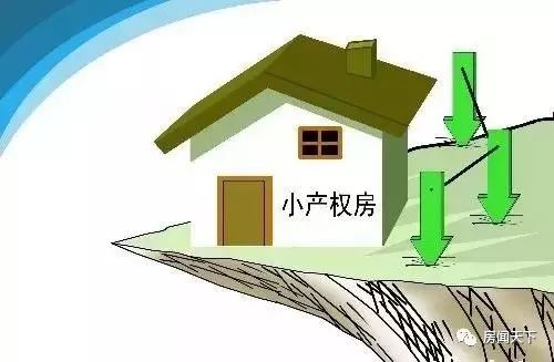 第三類小產權房:在軍隊享有使用權的土地上進行商品房的開發,之後賣給