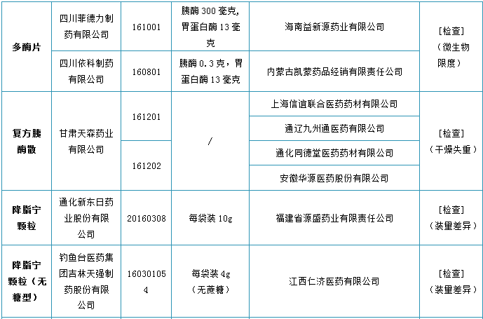 复方胰酶散曝光图片