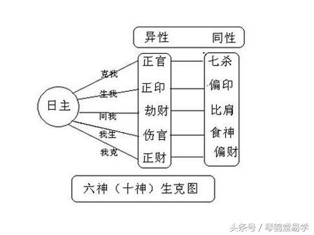 十神生克制化口诀图片