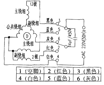 查资料知该电机为洗衣机用双速电机,电路原理如附图所示.