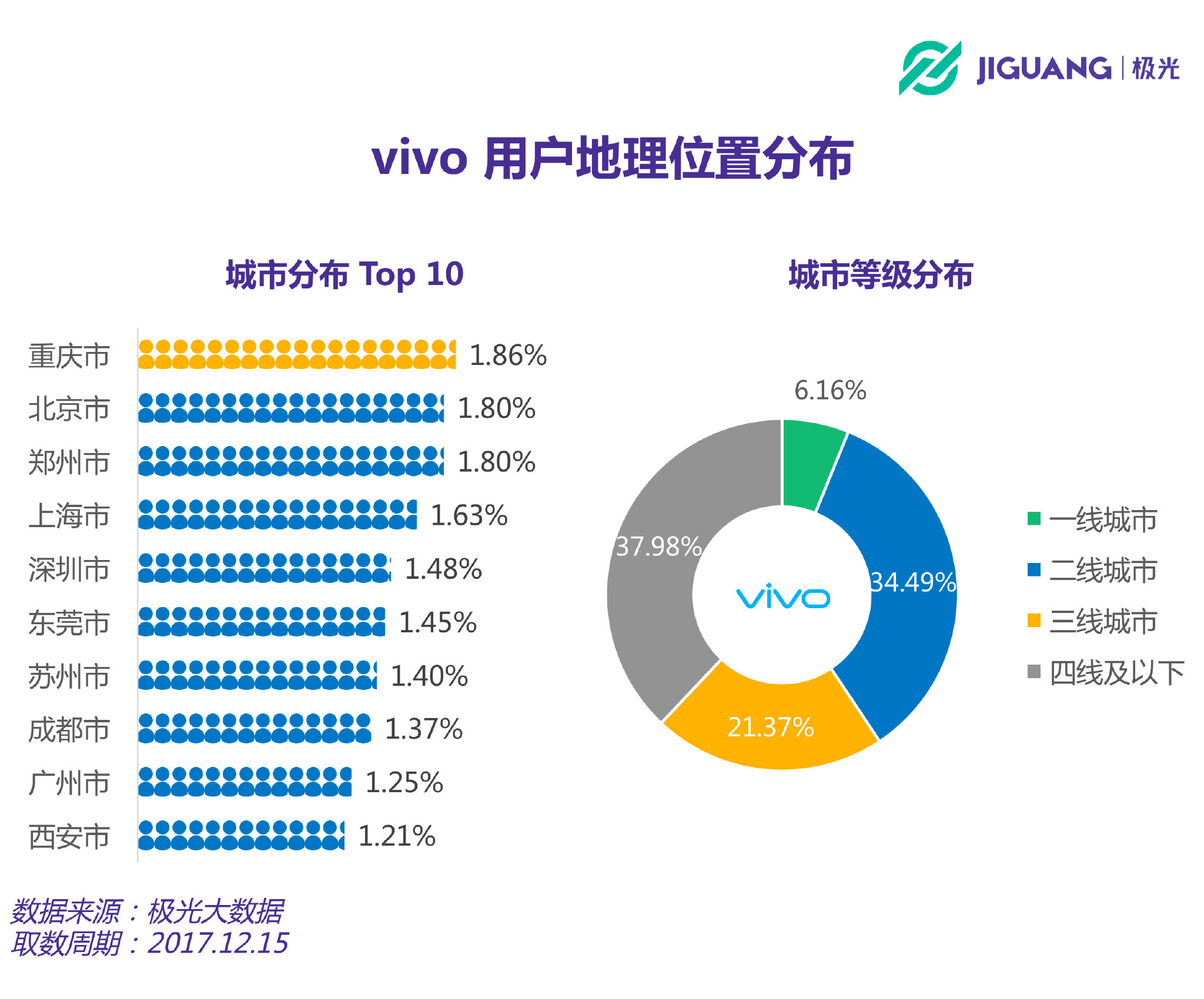 极光大数据vivo手机粉丝画像