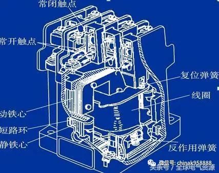 中国工控继电器的工作原理分类检验与测试最全