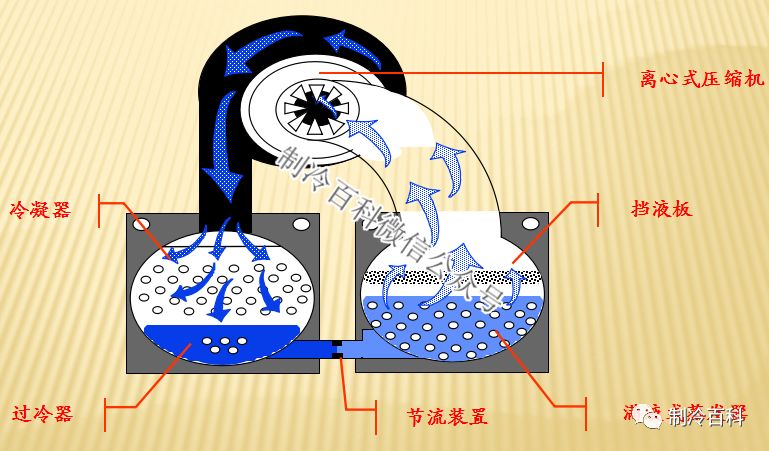 空调蒸发器原理图解图片