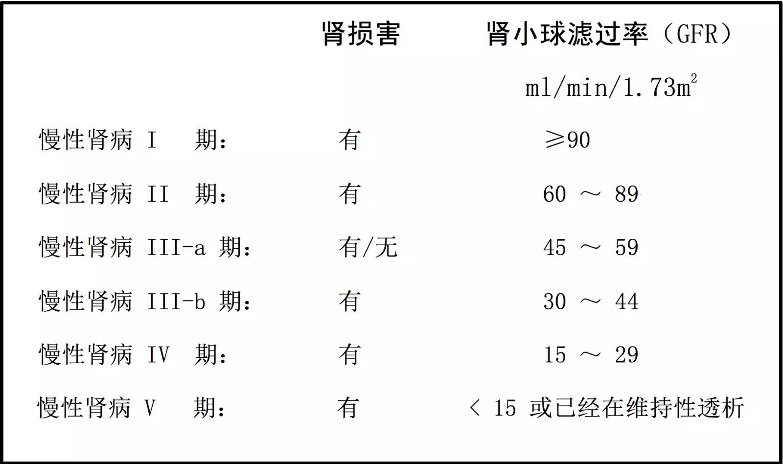 肾小球滤过率公式图片