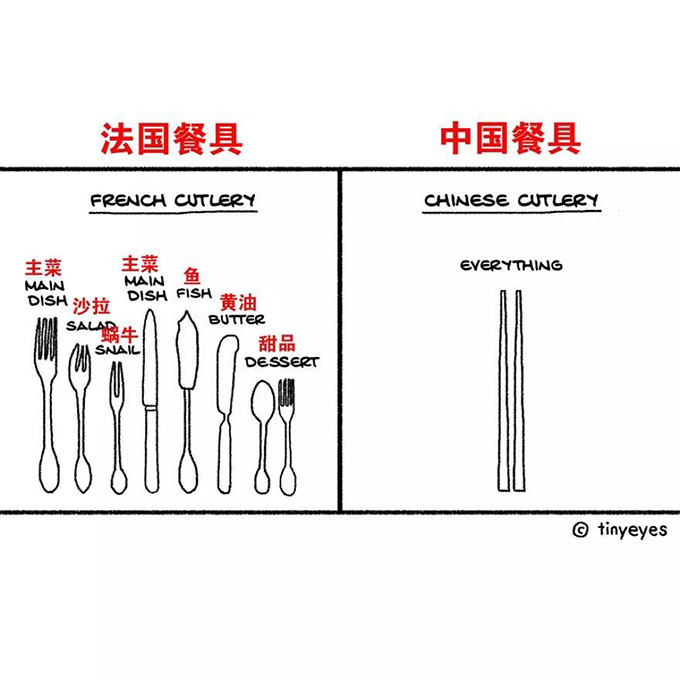 中西饮食文化对比图片