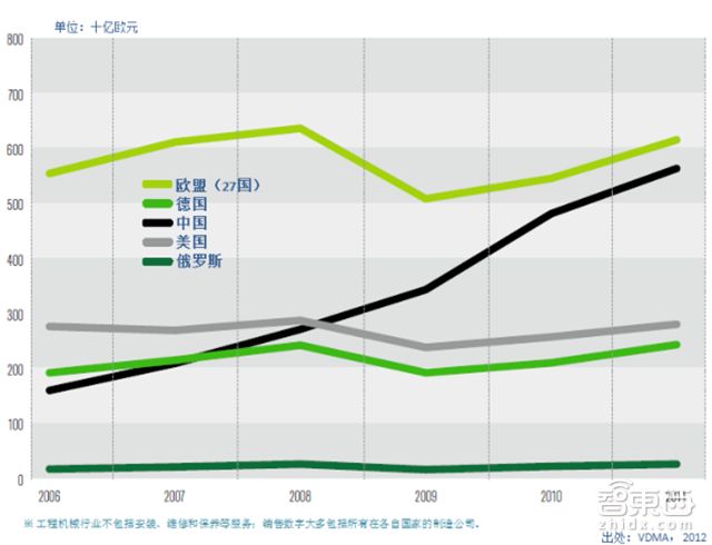 工信部工業4.0報告:所有現有工廠都將out!