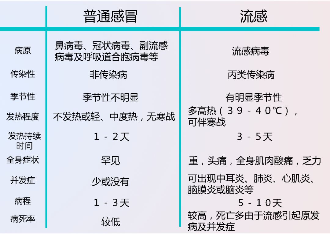 流感季做个淡定爸妈专家说防重于治