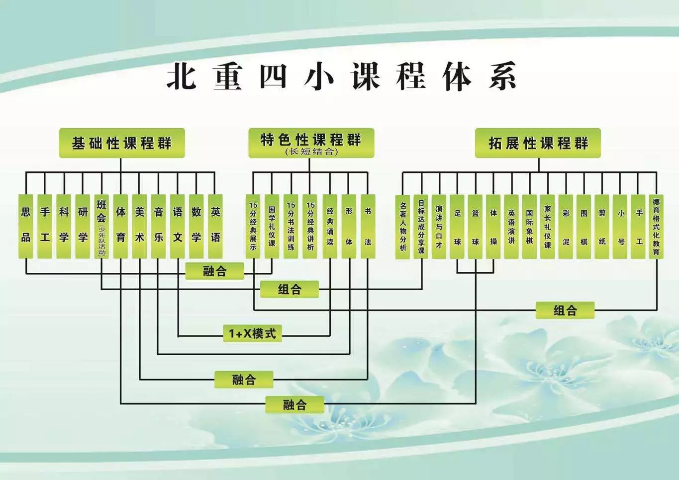 学校课程图谱框架图片