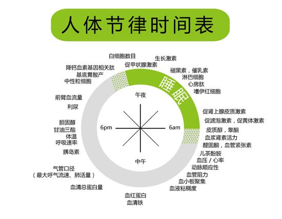 諾貝爾獎揭秘生物鐘的秘密長期熬夜小心5種大病纏上你