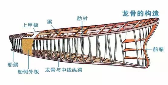 古代木船结构图图片