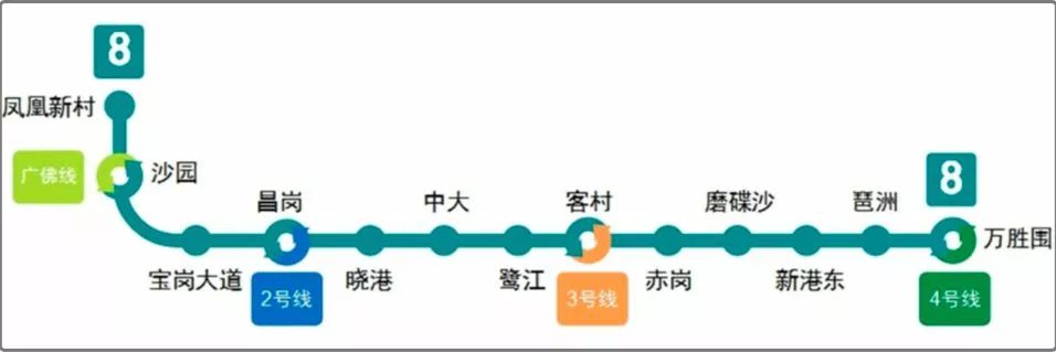 地铁8号线线路图 广州图片