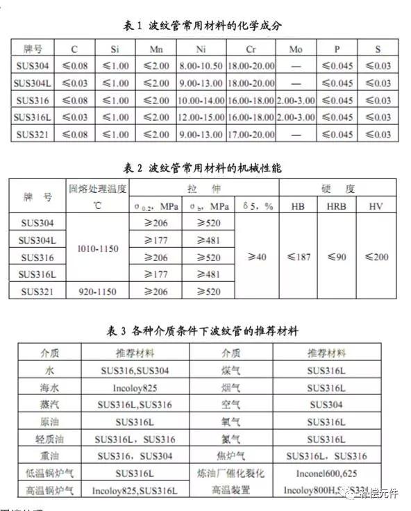 买波纹管膨胀节不能瞎买一定要看看这篇文章