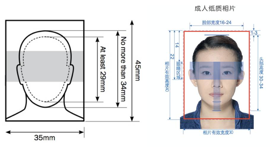 中國人的證件照為什麼這麼醜