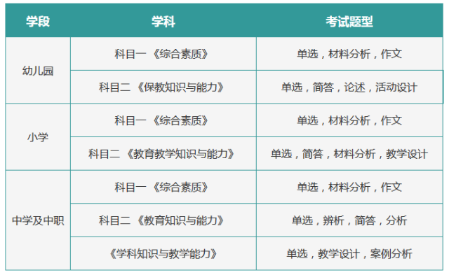 考試時間:3月17日