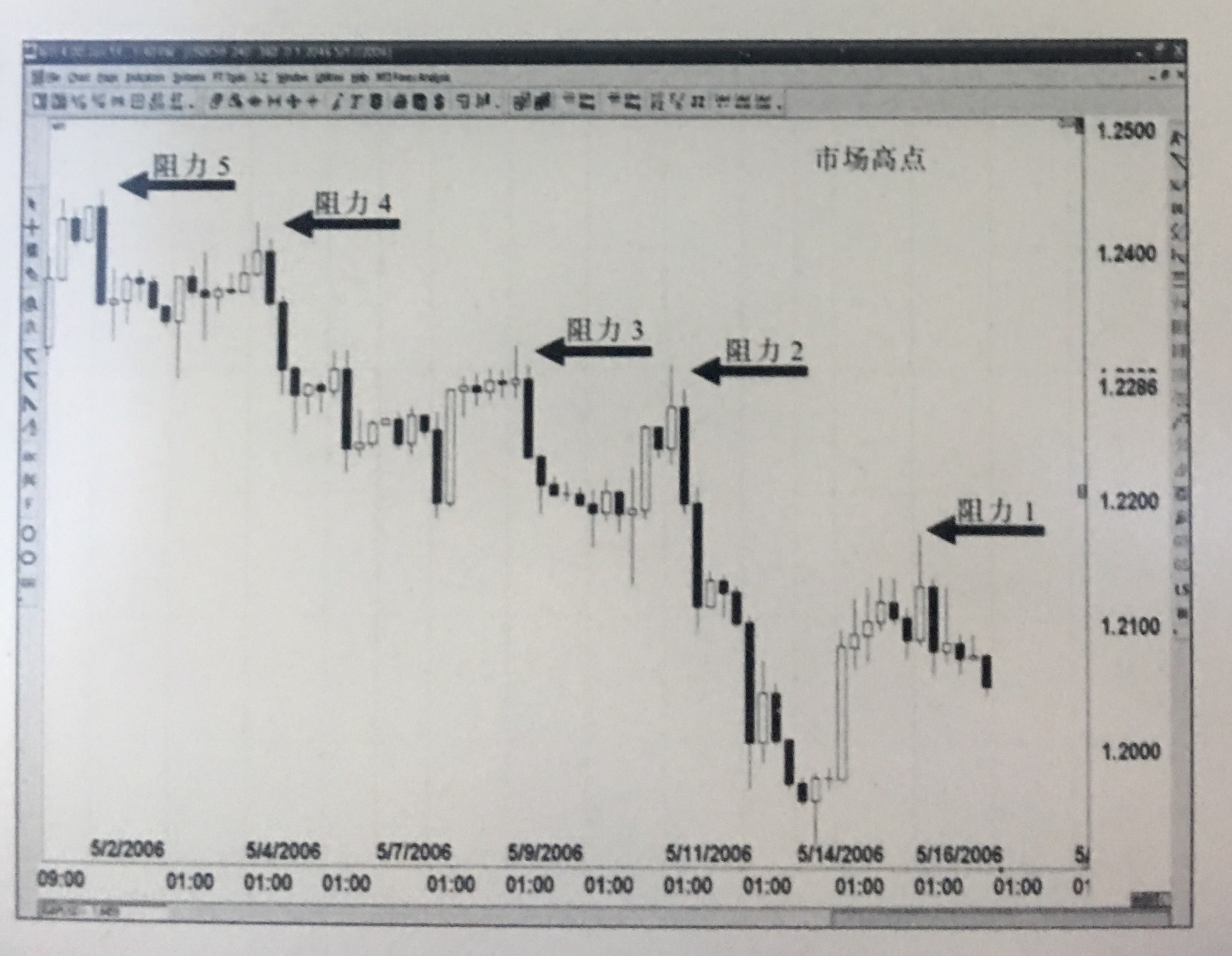 日本蜡烛图技术豆瓣图片