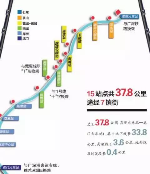 穗深莞三城生活指日可待!東莞五大軌道項目近期開建!