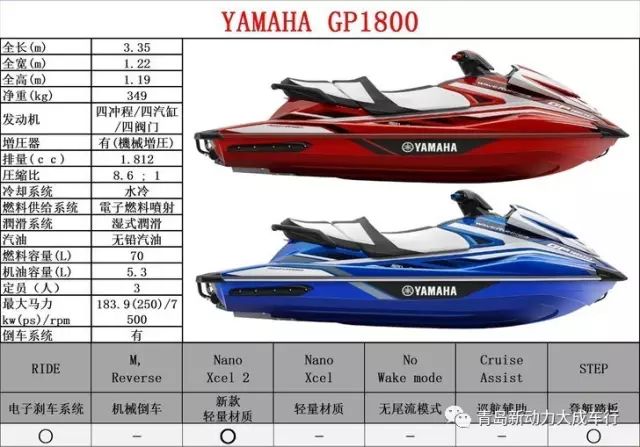 到货信息2017款雅马哈gp1800水上摩托艇现艇出售
