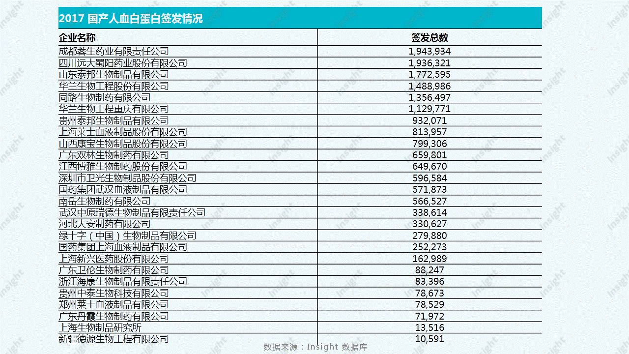 进口白蛋白价格表图片