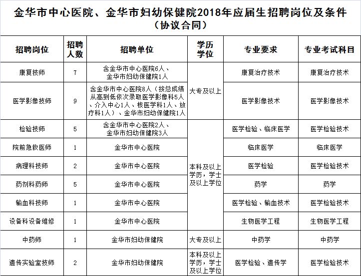 金华线上财务咨询招聘信息的简单介绍 金华线上财务

咨询雇用
信息的简单

先容
 信息咨询