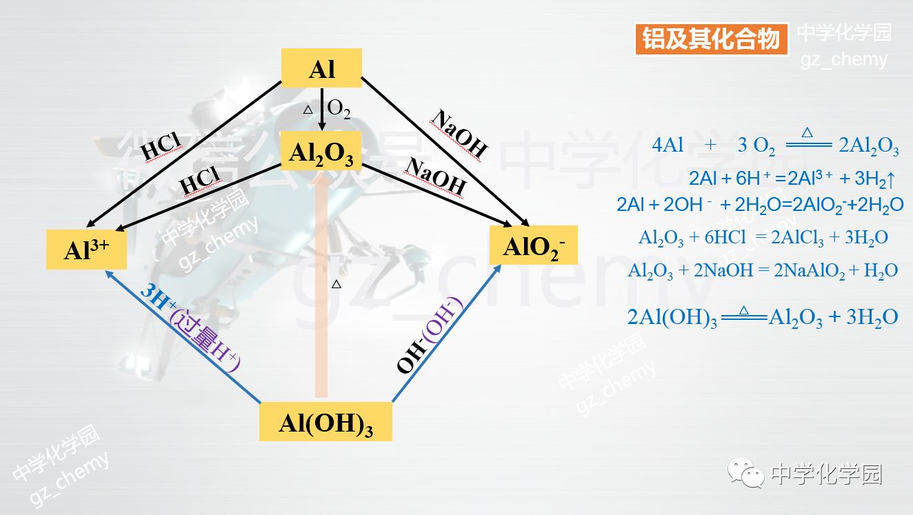 关于铝的思维导图图片