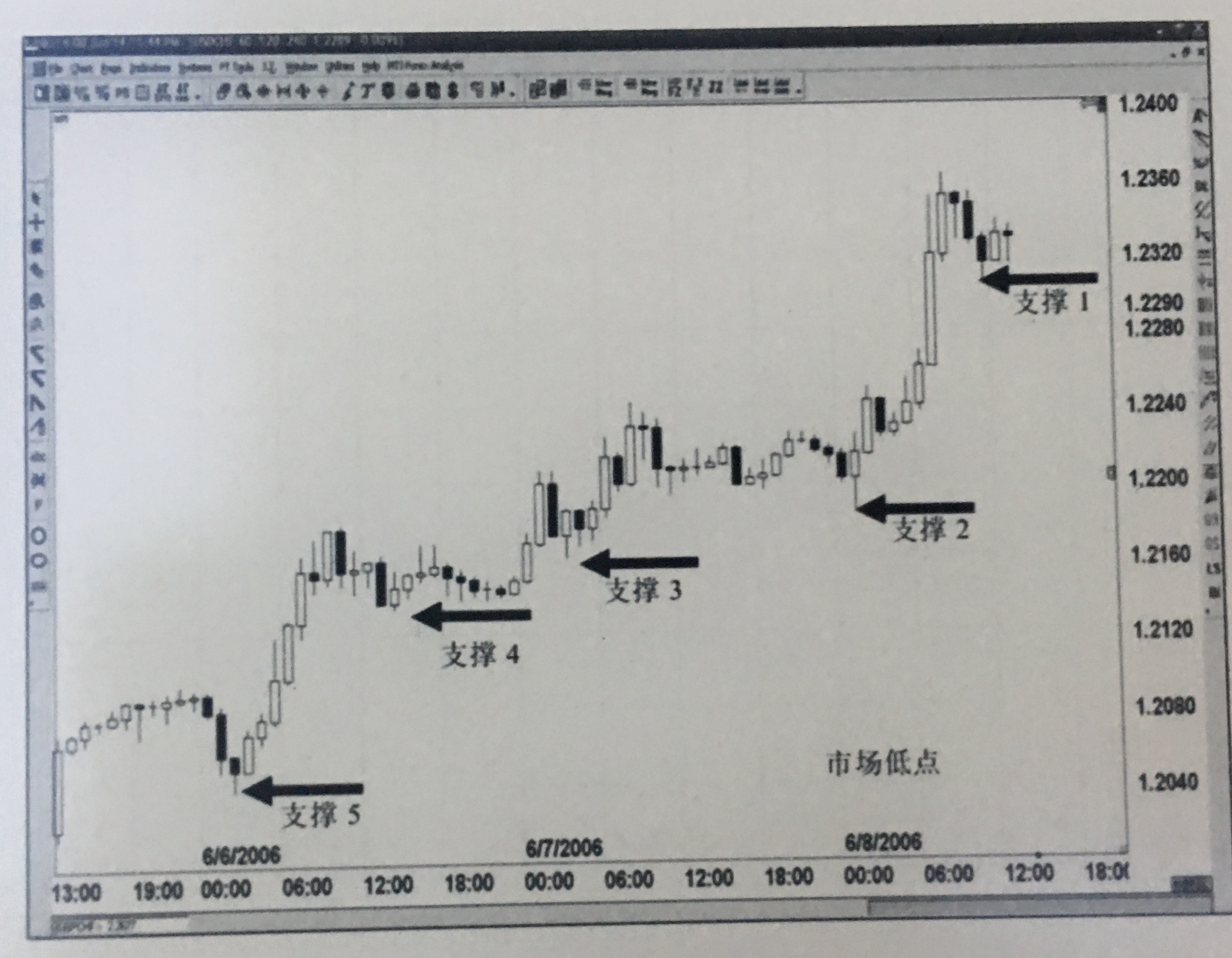 日本蜡烛图技术豆瓣图片