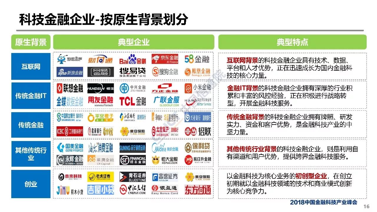 中國金融科技產業生態分析報告發布附ppt解讀