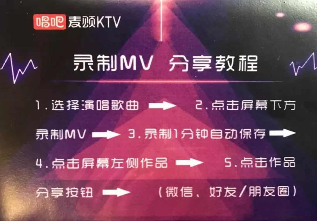 歌曲錄製mv:所唱歌曲均可錄製mv並轉發朋友圈.