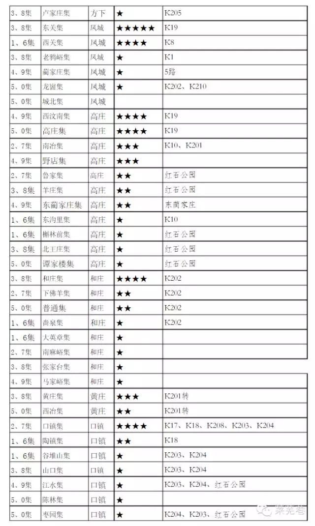 兴城农村大集时间表图片