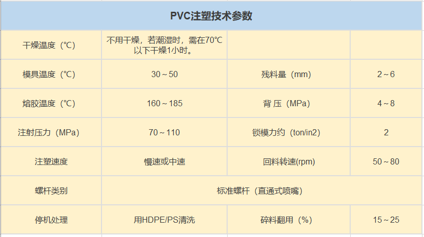 常用塑料注塑技术参数表