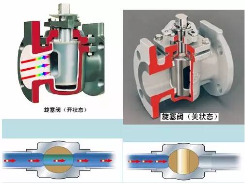 這麼多常見泵與閥門的工作原理動圖也不知道你們喜歡不