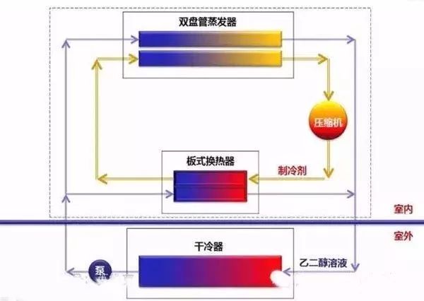 什麼是機房製冷設施冷卻系統,吸附式製冷,裝配式冷庫?