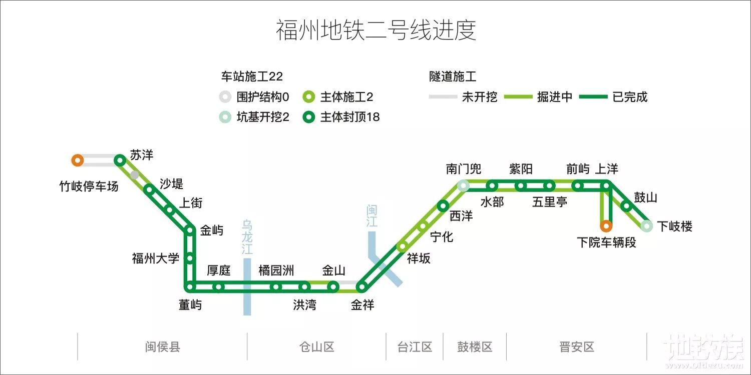 重磅福州地鐵2號線再提速首個區間鋪軌完成這個車站進展非常快