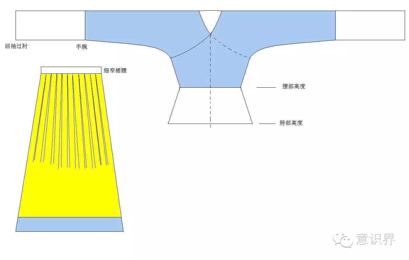 图r02 东汉魏晋绵袍61新疆出土r02是一件左衽衣,异色领缘包边,接袖