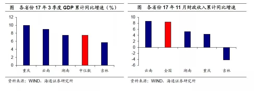 虚假gdp_社科院专家:警惕地方以虚假GDP数据降低节能压力