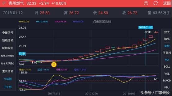 财经股市行情（新浪财经股市行情首页）《新浪财经网股票》