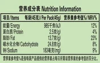 nrv%指的是食品中各营养素的含量占其营养素参考值的百分比.