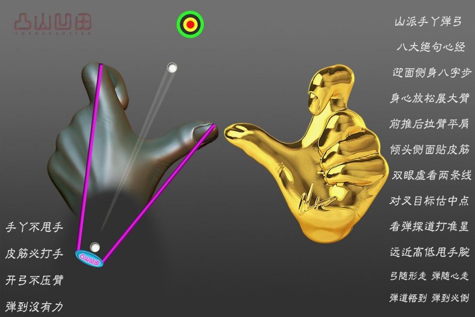 弹着点高远低近都由手腕来完成这就是山人神奇的无架估打法大多数弓