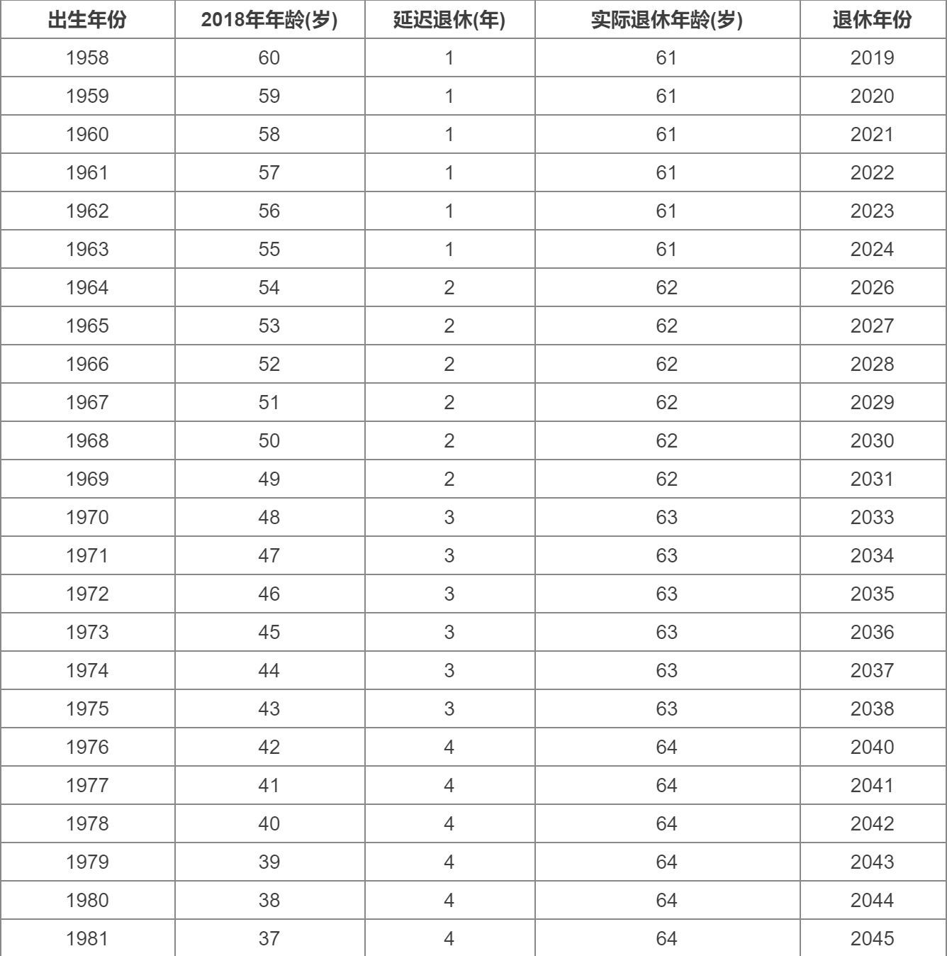 电焊工退休年龄(电焊工退休年龄最新规定2022)