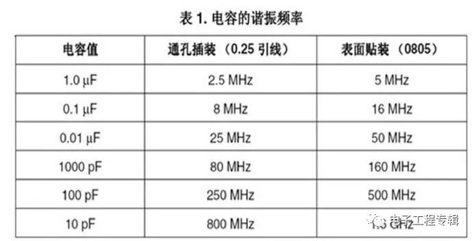 电机与电容匹配表单相图片