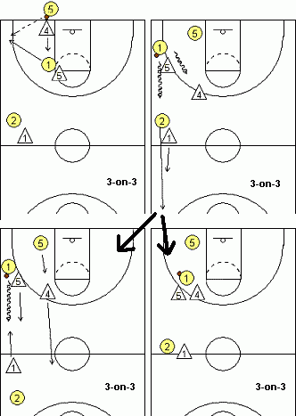 篮球三对三战术示意图图片