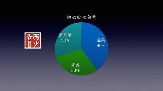 第二點:要設計好股權的比例和成熟方式