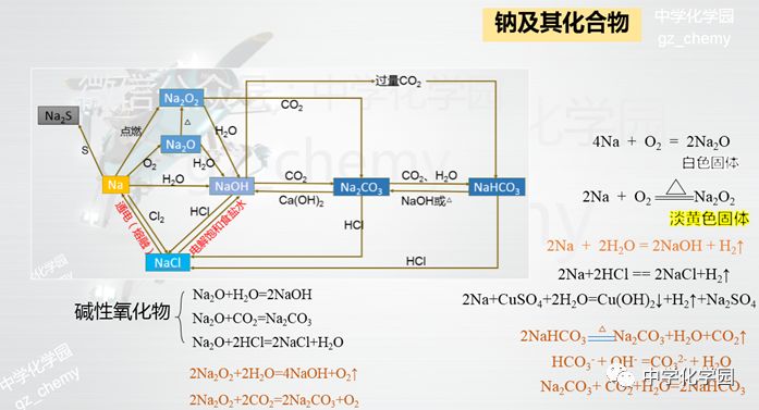 钠镁铝铁铜的思维导图图片