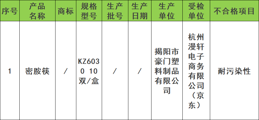 1999-1994(2009)《密胺塑料餐具》 ,gb 9690-2009《食品容器,包裝材料