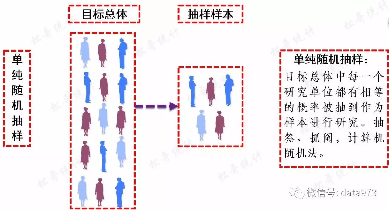 5种随机化抽样的图示化展示