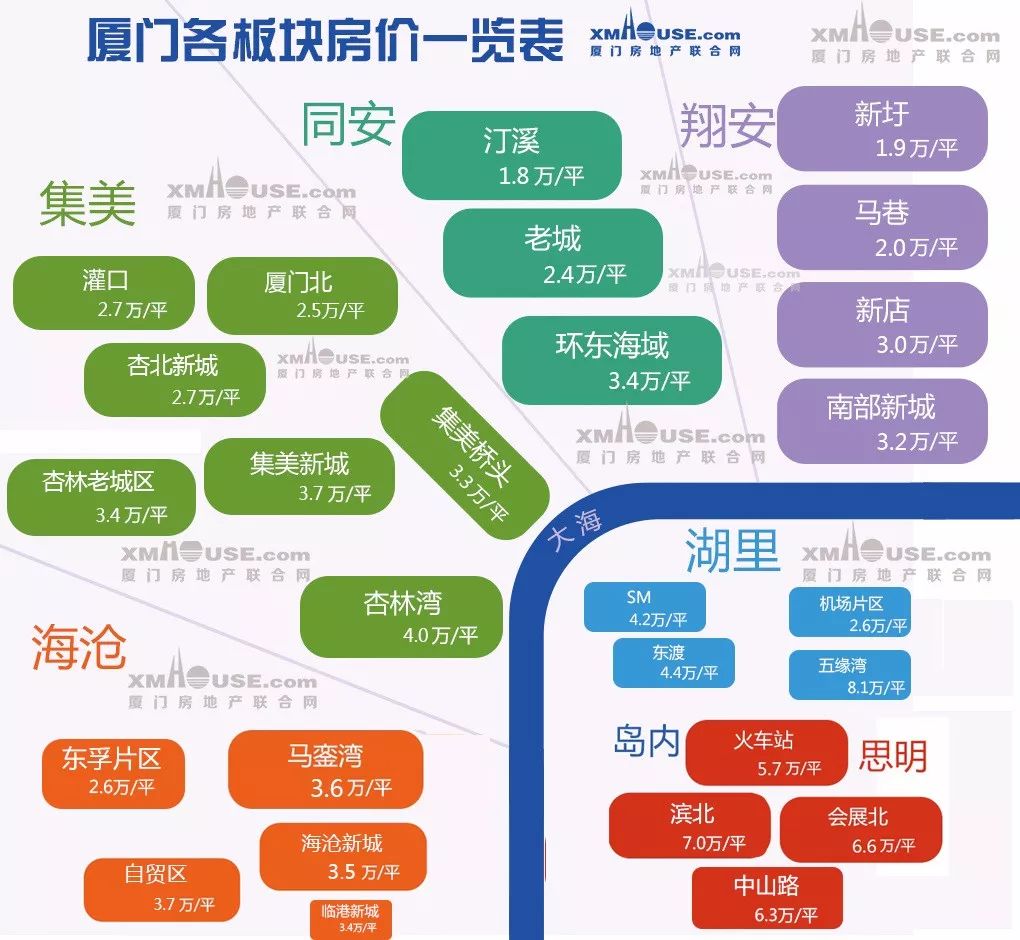 獨家2018廈門27區房價地圖全城發佈買房必看no63